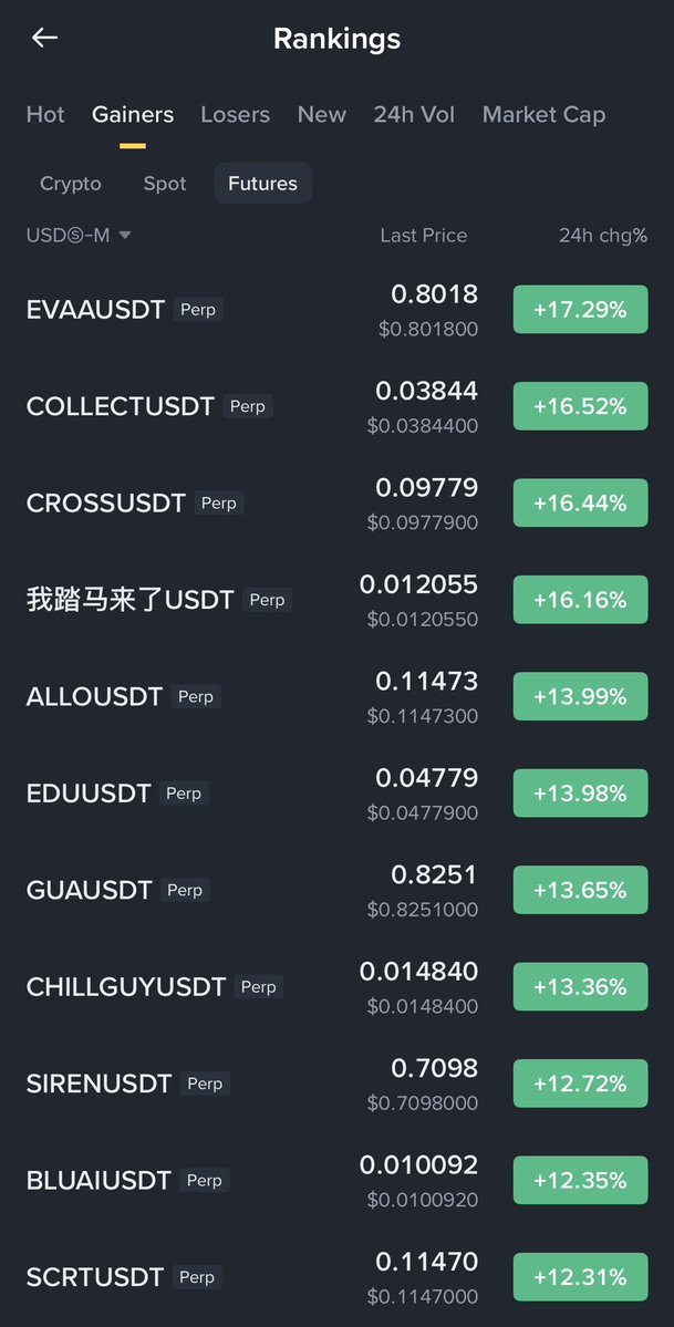 ivar_x47's tweet image. Alhamdullilah waxan ahay THE only SOMALI trader oo labada coin ugu hype ka badana so #short gareye si public. Hada waxa raadinaya ke noqon Kara the next coin and big #Short uso gala ❓

$RIVER ✅ 
$RAVE ✅
Who is next 👀

From below ⬇️ ya umaleysa

#ivar