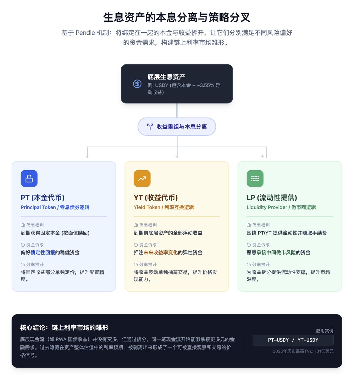 CoinFound tweet media
