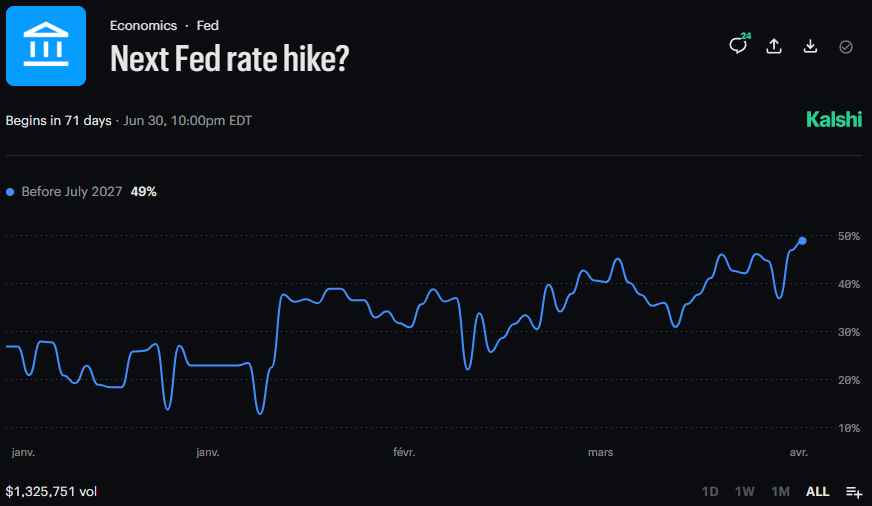 *Walter Bloomberg tweet media