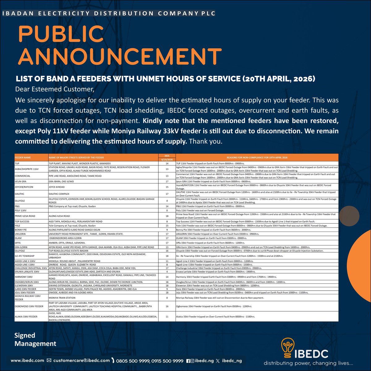 IBEDC_NG's tweet image. Important Update
#ibedc #distributingpower #changinglives