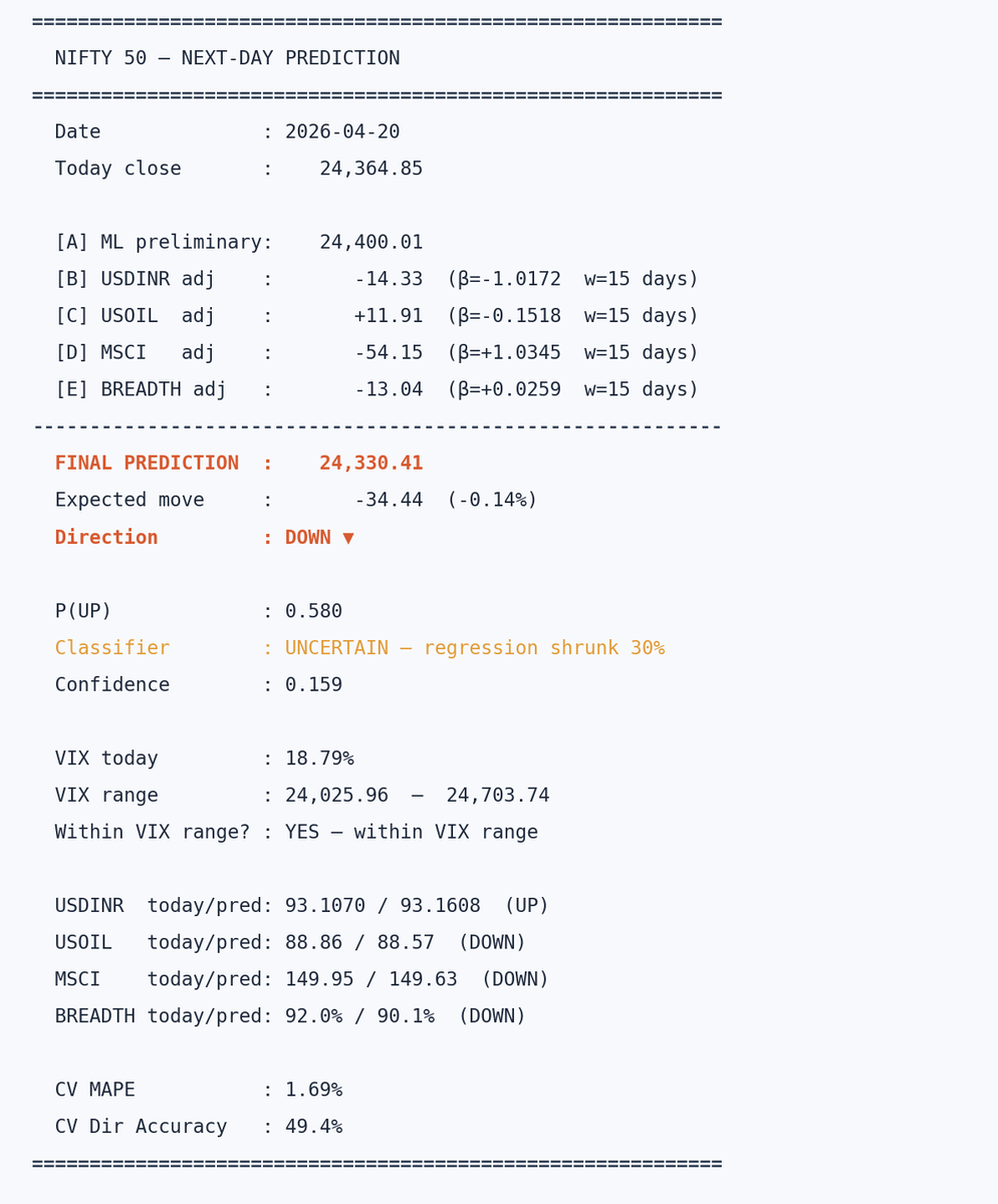 scorpiomanojFRM's tweet image. #NIFTY #ML #PYTHON 
24364.
ML prediction for tomorrow. 24330 , 34 points down.
MSCI and USOIL taken based on levels at 8.30 pm India time.  Any big movement after that is not factored in prediction.