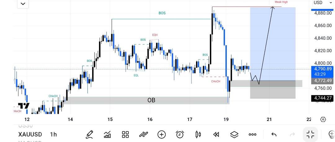 GOLD ANALYSIS tweet media