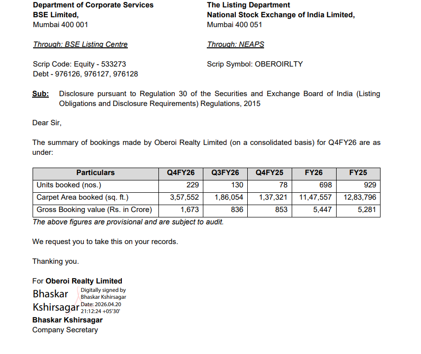 gaze_observer's tweet image. Oberoi Realty Limited Q4FY26 Business Update
#oberoirealty  #Stockmarket #Nifty #Q4FY26 

➤ Q4 FY26
✓Units Booked 229 (+194% YoY | +76% QoQ)
✓ Carpet Area Booked 3,57,552 sq ft (+160% YoY | +92% QoQ)
✓ Gross Booking Value ₹1,673 Cr (+96% YoY | +100% QoQ)

➤ FY26
✓ Units