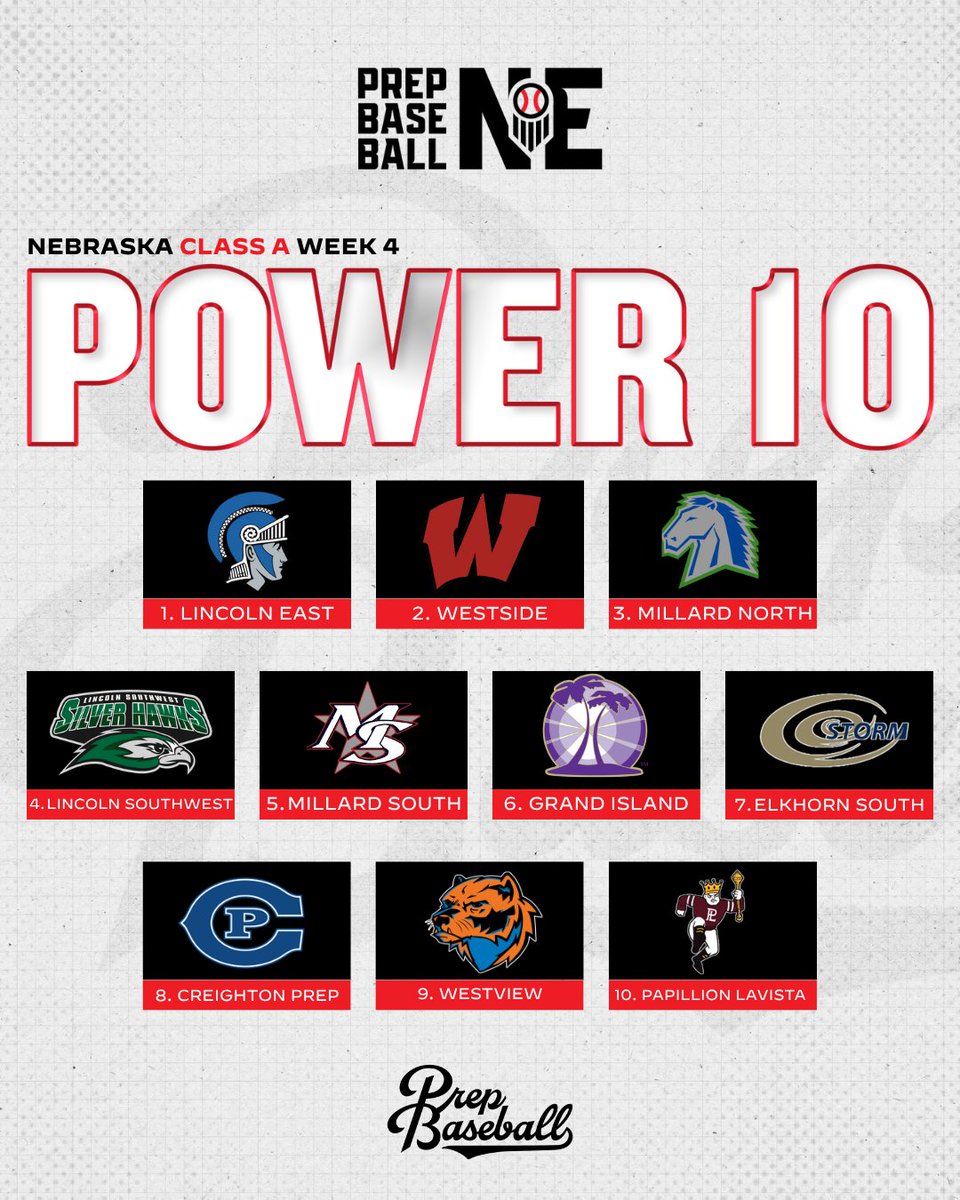 Prep Baseball Nebraska tweet media