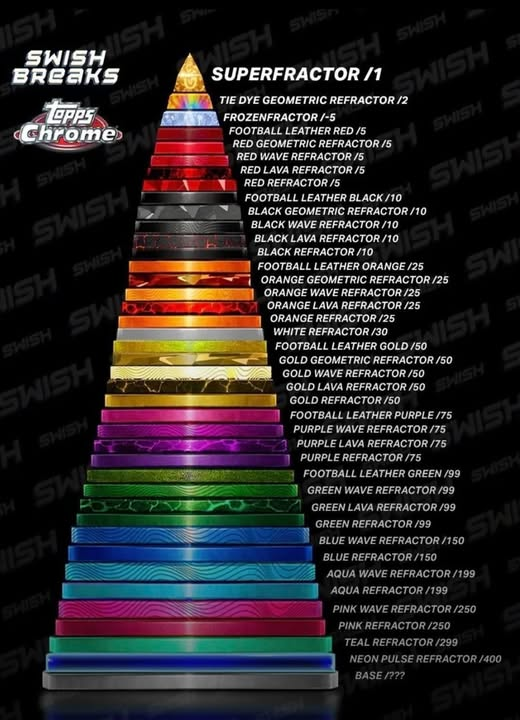 Insane, good luck with your rainbow it's going to fill an entire wall.