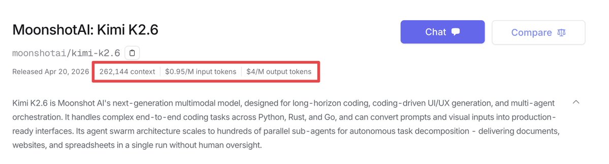 Kimi K2.6 is now live on OpenRouter.

$0.95 per million input tokens. 
$4 per million output.
262K context window.

Claude Opus 4.7 is $5 input, $25 output.

That's 94% cheaper input. 95% cheaper output.

And Kimi K2.6 beats Opus 4.6 on SWE-Bench Pro.

The math doesn't lie.