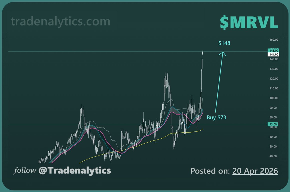 Ben // Tradenalytics tweet media