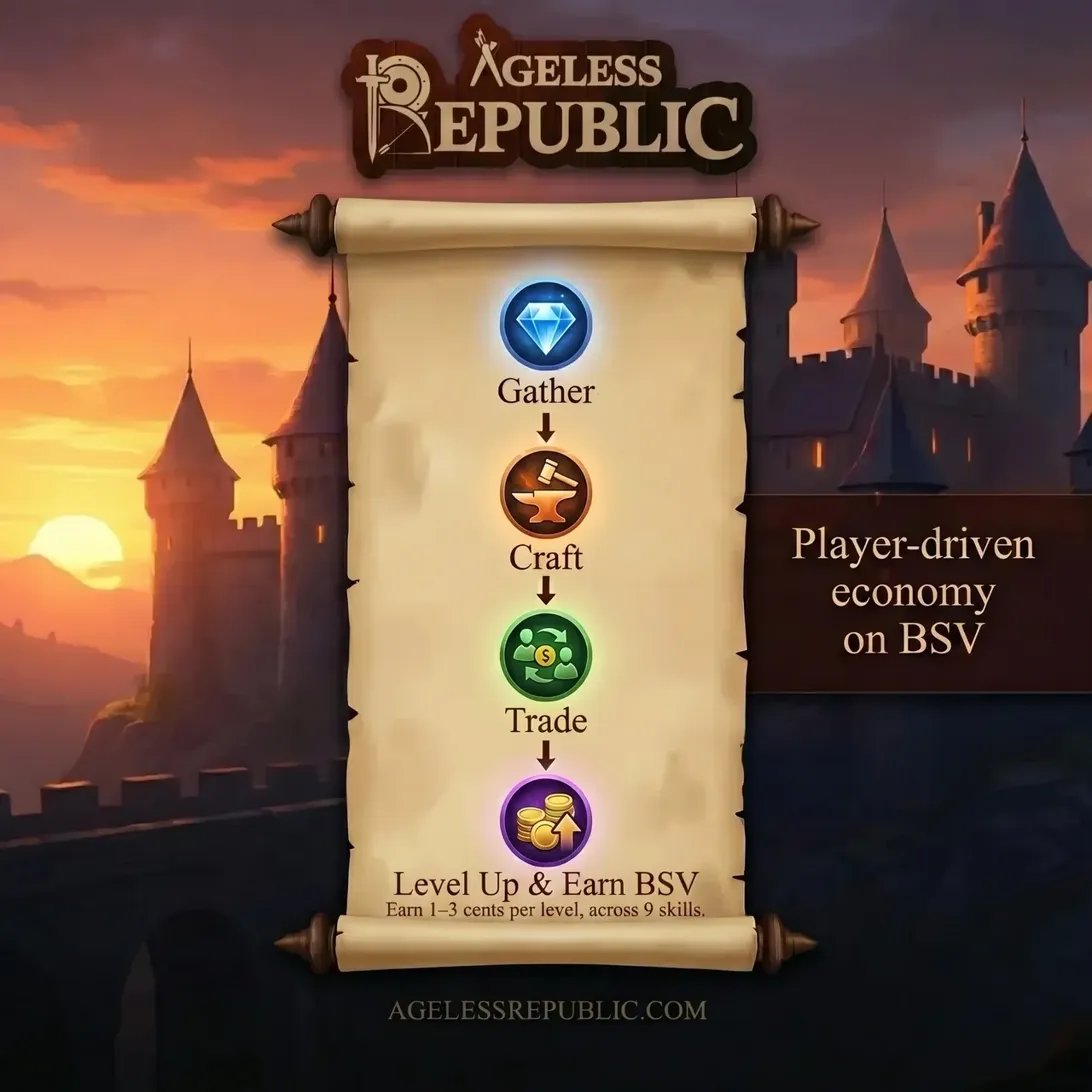 Ageless Republic tweet media