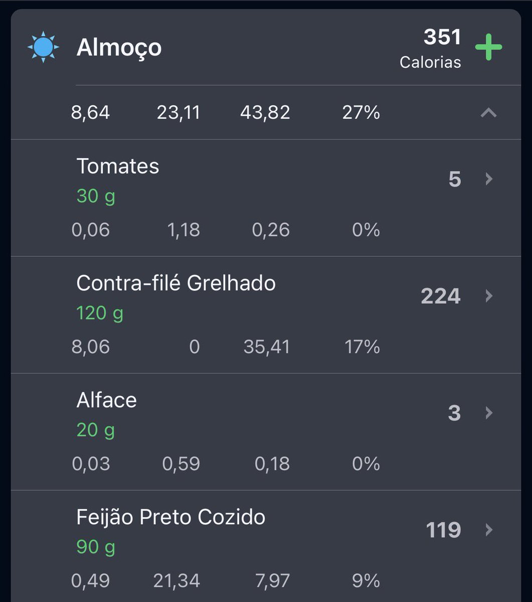 Bonrtpy's tweet image. Almoço ~351kcal
12:52
Infelizmente hj a cozinheira veio e eu tb tive q almoçar com a minha mae, ent tive q encher o prato e n pude pesar as coisas…
#ed #edtw