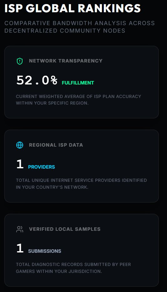 nunfre88's tweet image. 🤔 Is your internet delivering what you paid for? 🤔
We test the local providers so you don't have to. Check our leaderboard to see who is the real speed champion! 🏆
🔗 Check it out now: gigapulse.org

#InternetSpeed #BestDeal #TechTools