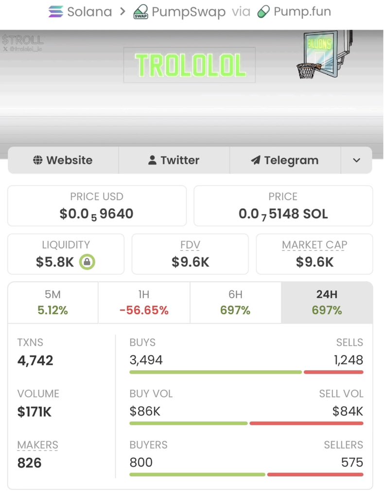 Pumpswapgf's tweet image. Secured a massive move with $TROLL 

Entered at $9.6k, now sitting at $20.5M, marking an incredible 2,135x gain!

Don't miss the next one-catch these opportunities first in my private TG!

Ca: 5UUH9RTDiSpq6HKS6bp4NdU9PNJpXRXuiw6ShBTBhgH2