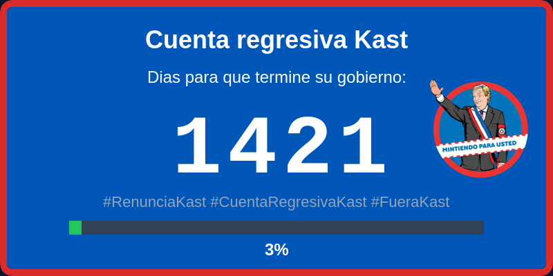 KountdownKast's tweet image. #RenunciaKast #CuentaRegresivaKast #FueraKast #Chile #CountDown #JoseKast #Kast #JoseAntonioKast