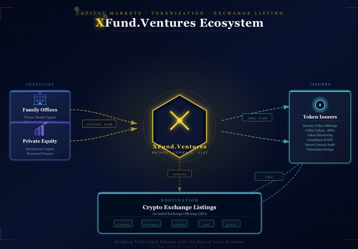 Xfund.Ventures tweet media