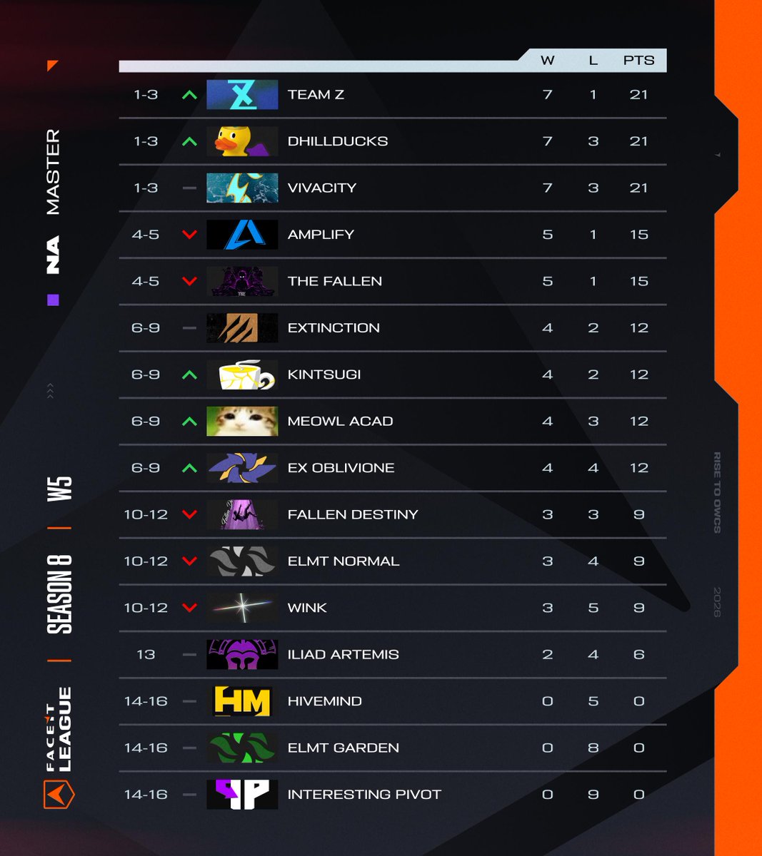 FACEIT Overwatch tweet media