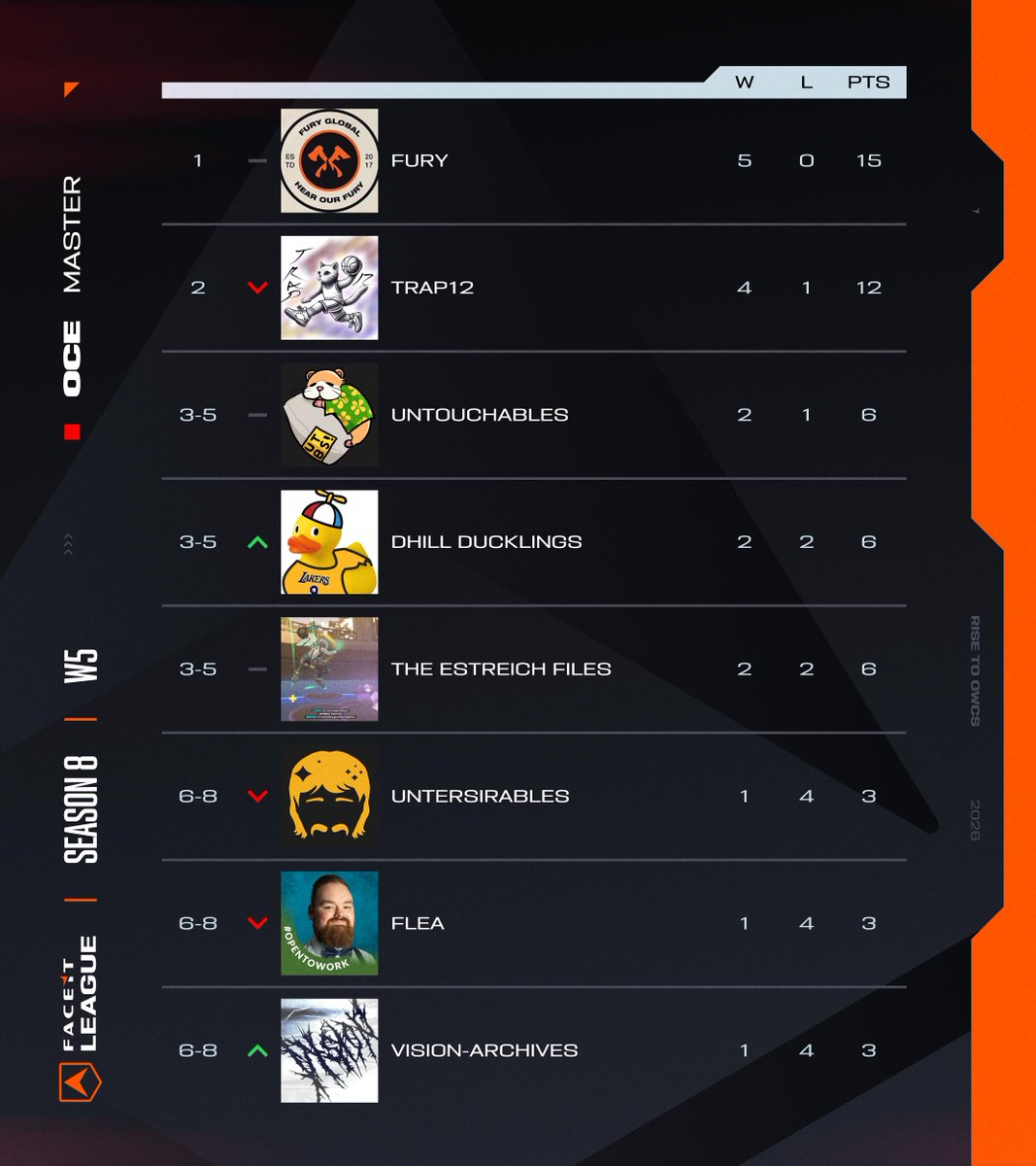 FACEIT Overwatch tweet media