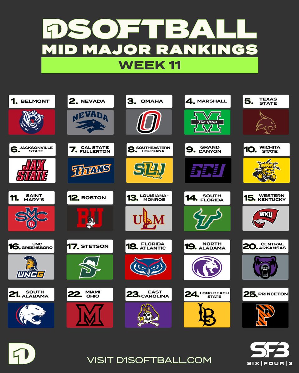 D1Softball tweet media