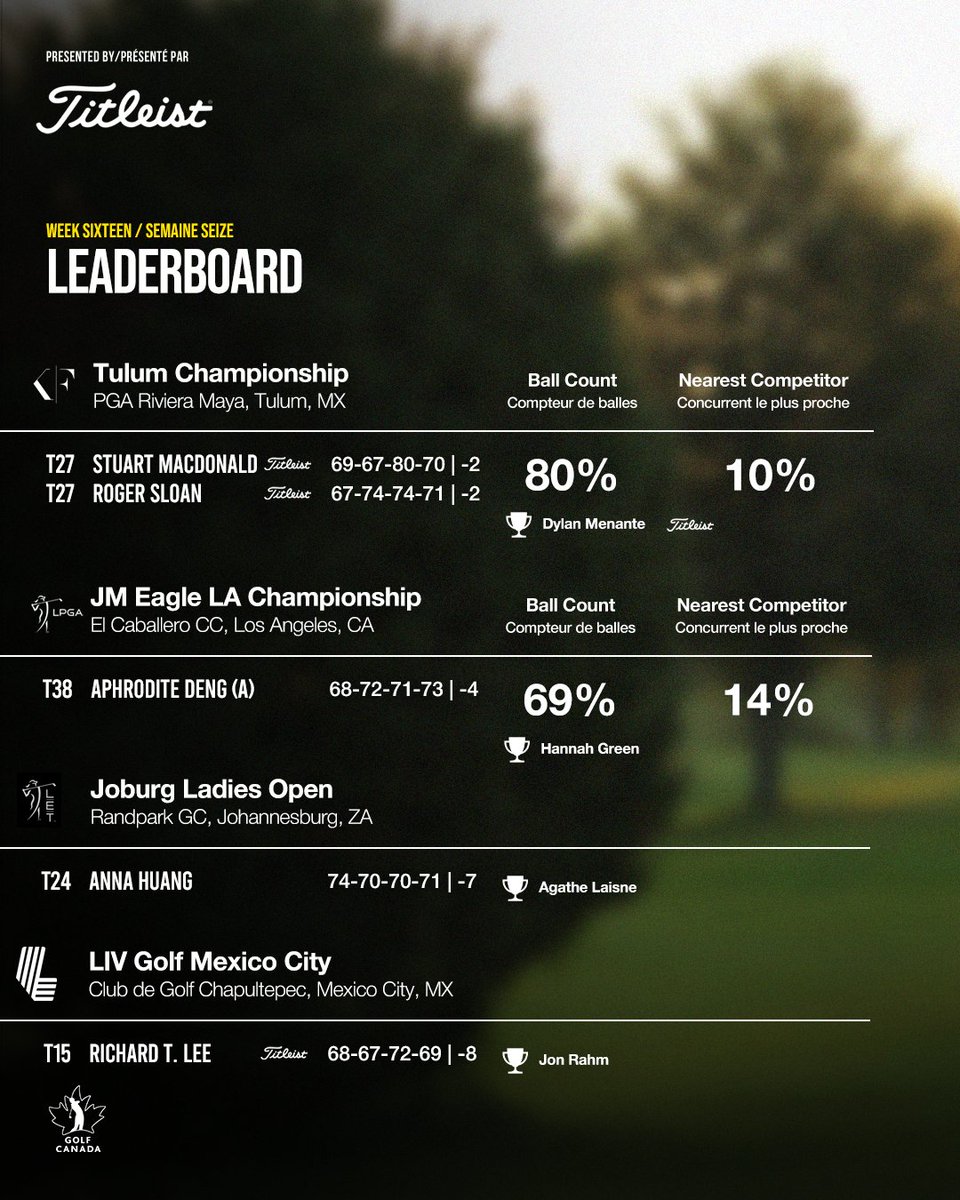 GolfCanadaFr tweet media
