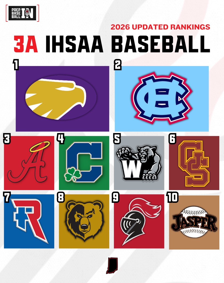 Prep Baseball Indiana tweet media