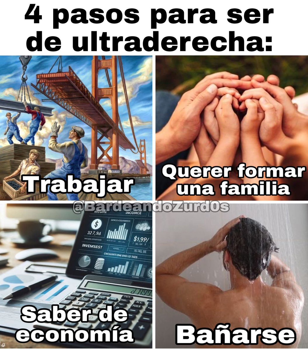 ¿Eres de Ultraderecha?