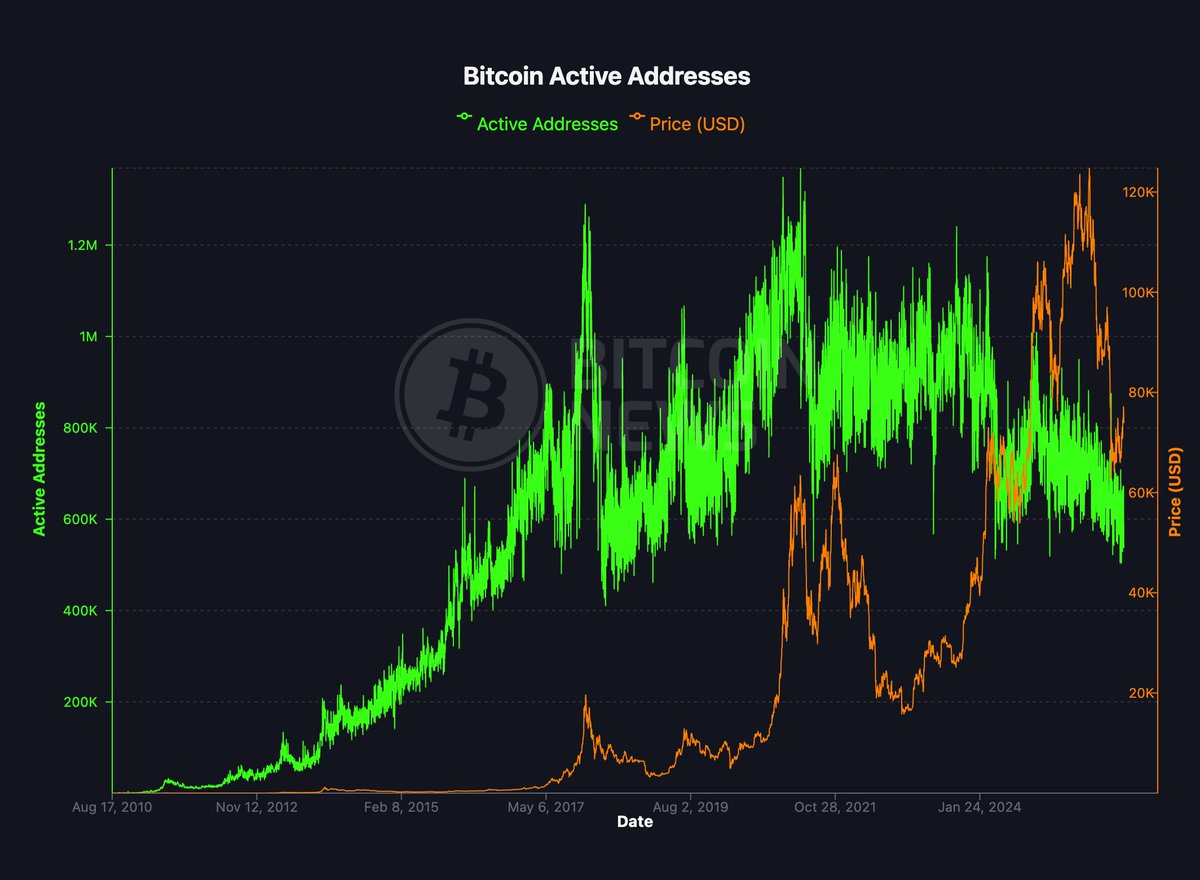 Bitcoin News tweet media