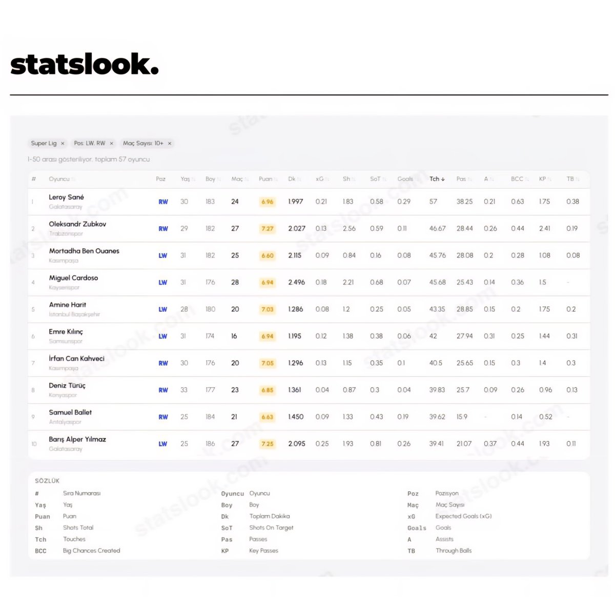 YELLOW RED WALL🦁🇹🇷 tweet media