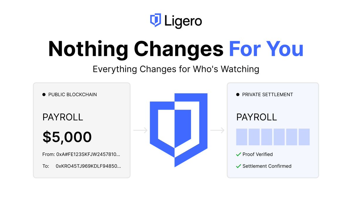 Ligero Inc. tweet media