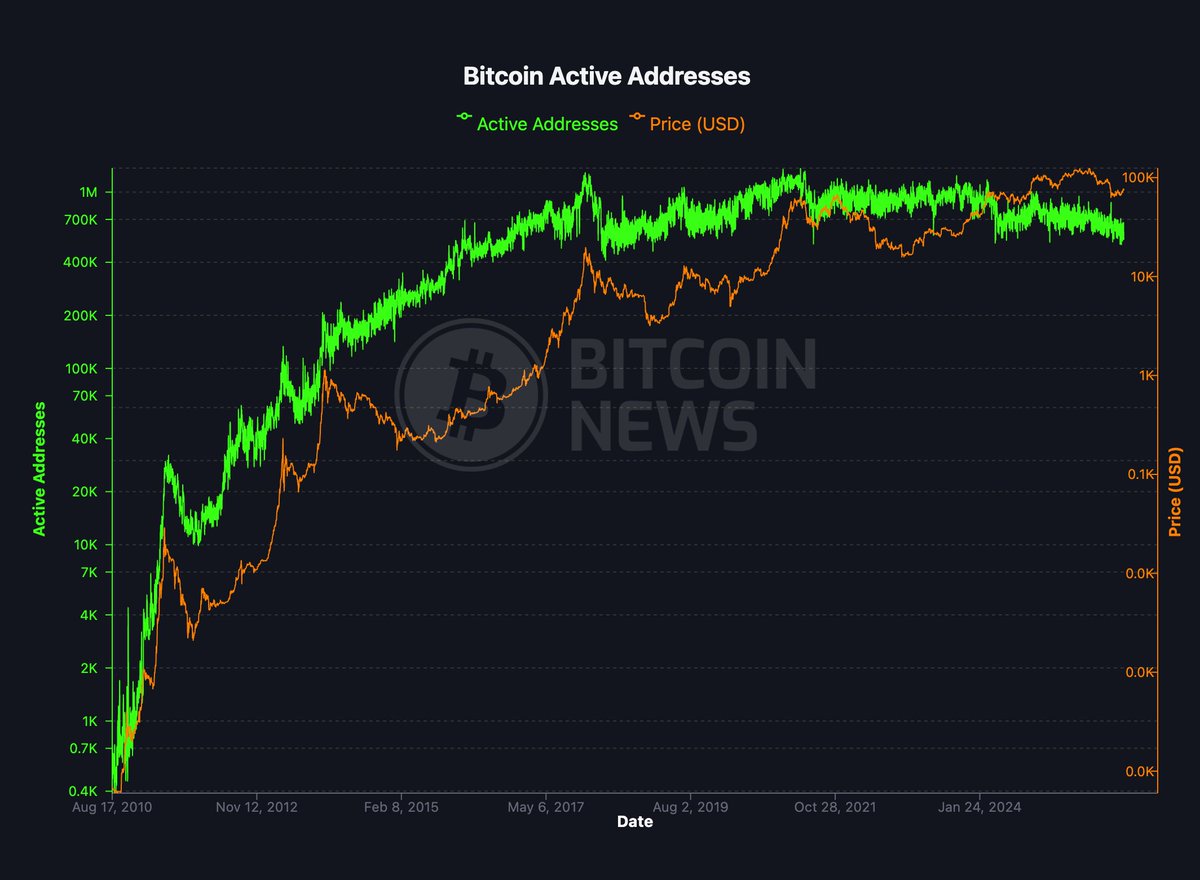 Bitcoin News tweet media