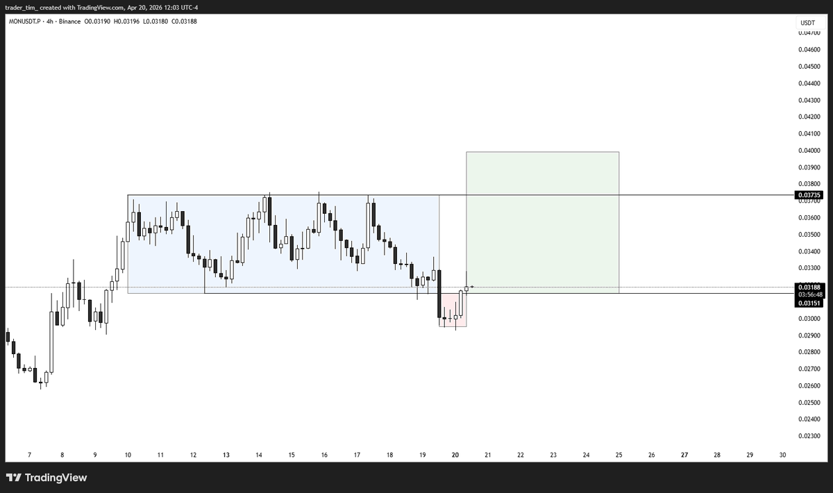 Trader Tim tweet media