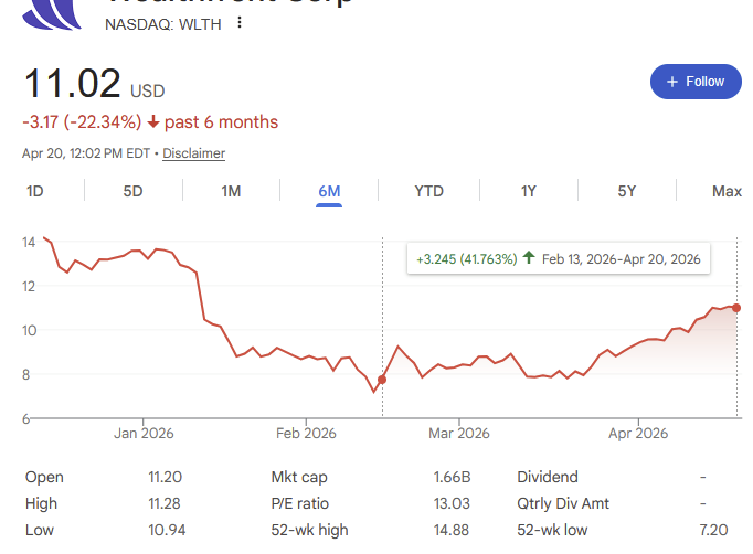 Cluseau Investments tweet media