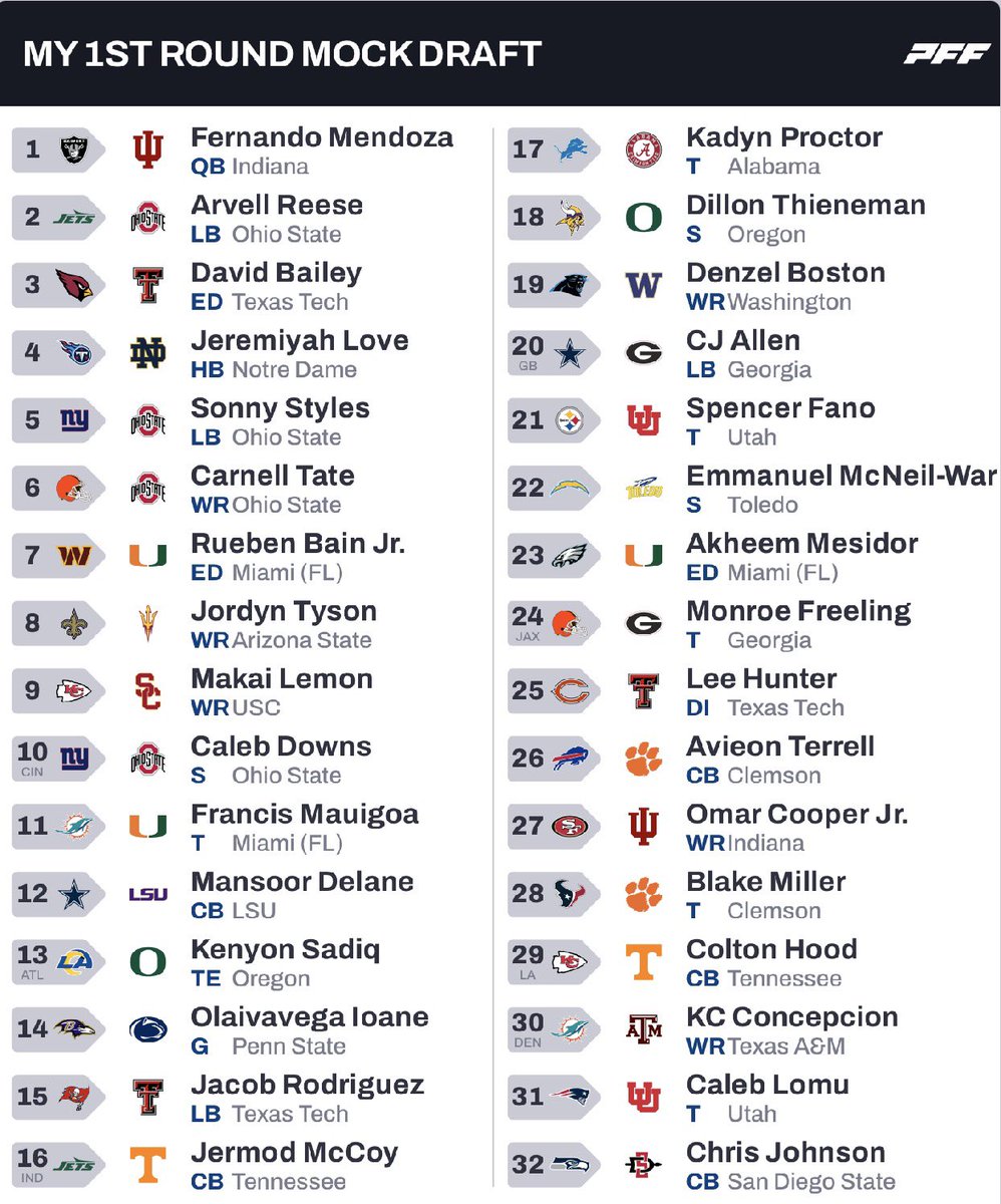 ScoutWaller's tweet photo. My Final 2026 Mock Draft #NFL #NFLDRAFT https://t.co/HrOQYMjIXr