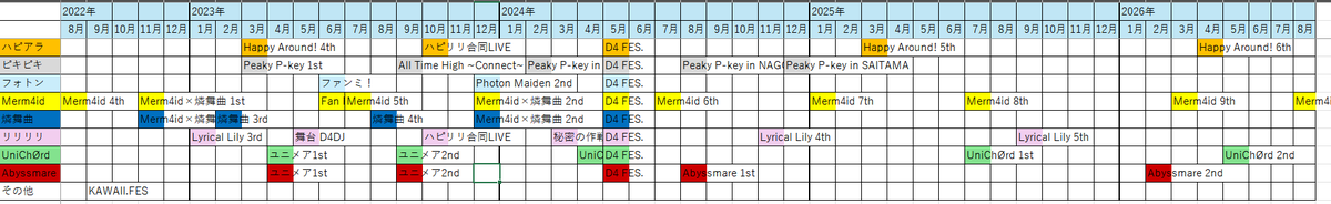 D4のユニット別でいつライブがあったかまとめてた😏
自分がD4はじめた2周年以降だけだけど...

最近やってないユニットやってほしいよねぇ🥺
ピキちゃんも厳しいのかな...