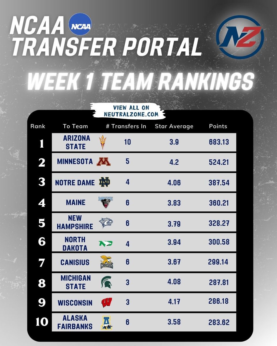 Neutral Zone tweet media