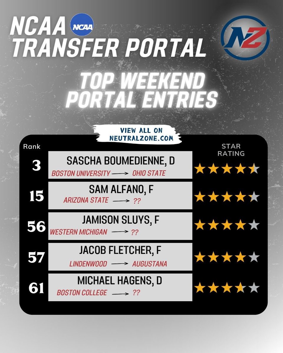 Neutral Zone tweet media