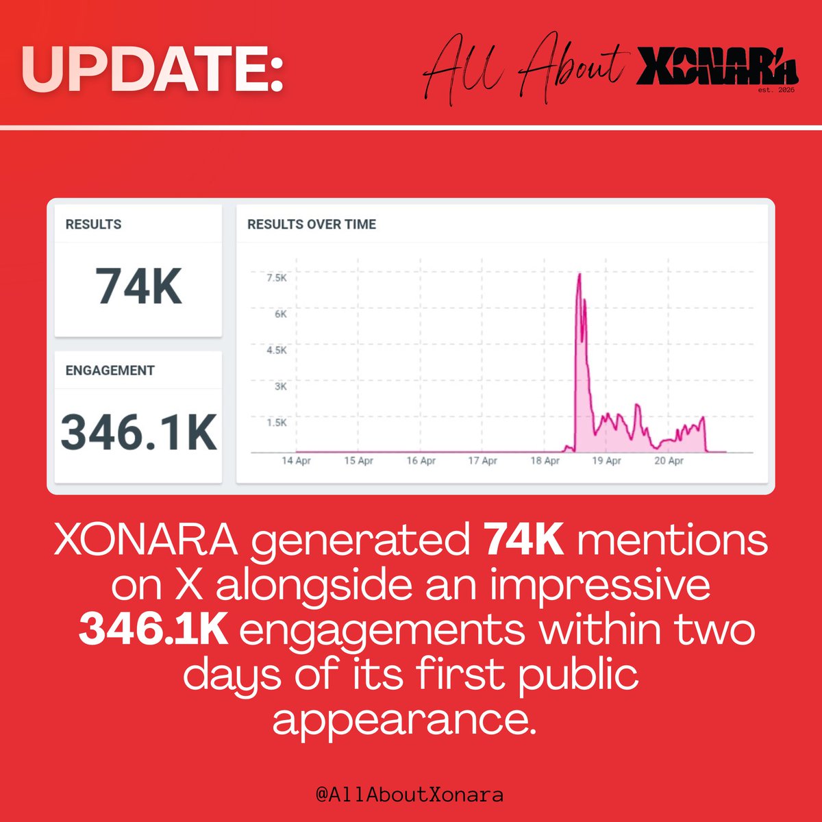 All About Xonara tweet media