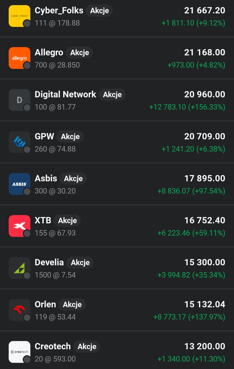 Lukasz_on_GPW tweet media