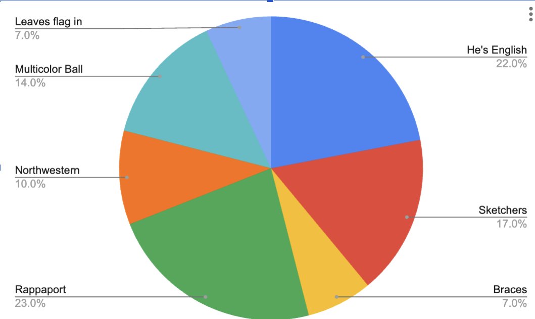 <a href="/tweeth_mitchell/">Tweeth Mitchell</a> <a href="/RedHarrington44/">Red Harrington</a> Field research on the topic