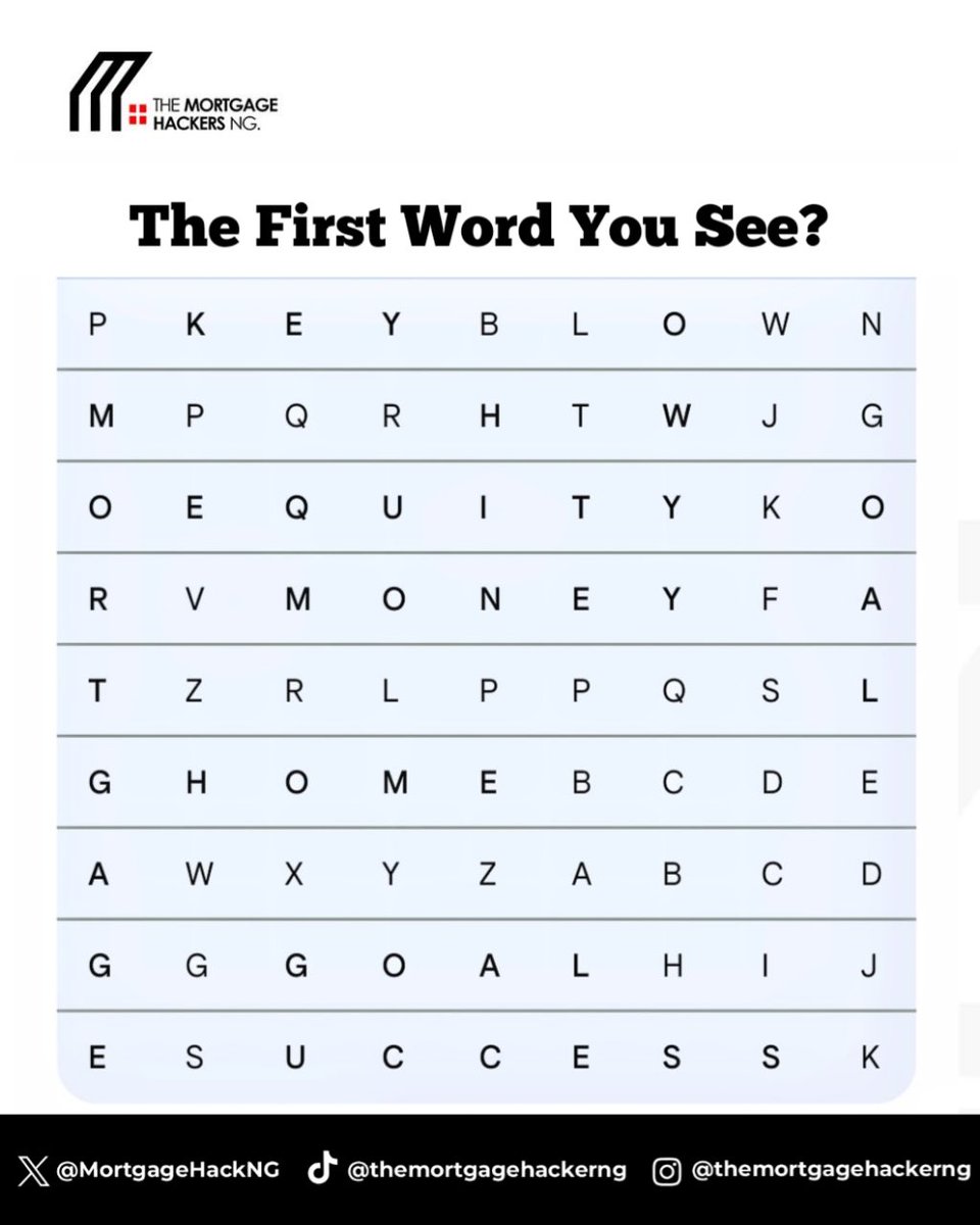 MortgageHackNG's tweet photo. What’s the first word you see? 👀
Don’t overthink it… it might say a lot about your current mindset. Drop it in the comments 👇

#WordSearch #MindGame #WhatDoYouSee #Focus #MindsetMatters #InteractivePost #RealEstateLife #NigeriaRealEstate #EngageAndWin #DailyChallenge #ForYou https://t.co/Jd4Q94mMcO