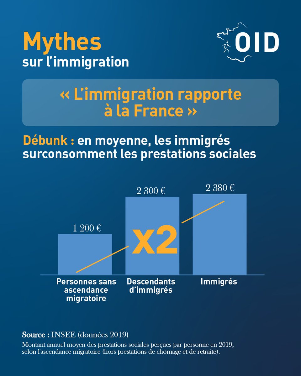 Observatoire de l'immigration et de la démographie tweet media