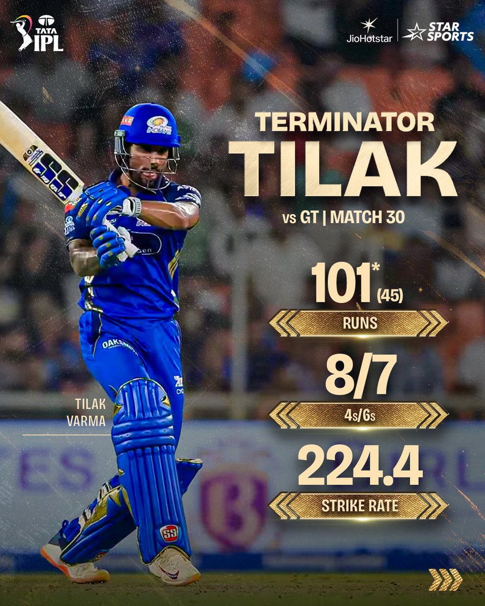 StarSportsIndia's tweet image. 19 off the first 22 balls, then 82 off the last 23 balls! 😱🔥

#TilakVarma resurrects the #MI innings with some epic hitting at the back end! 💥

#TATAIPL 2026 | #GTvMI | LIVE NOW 👉 hotstar.onelink.me/UsKp/arj3zg9p