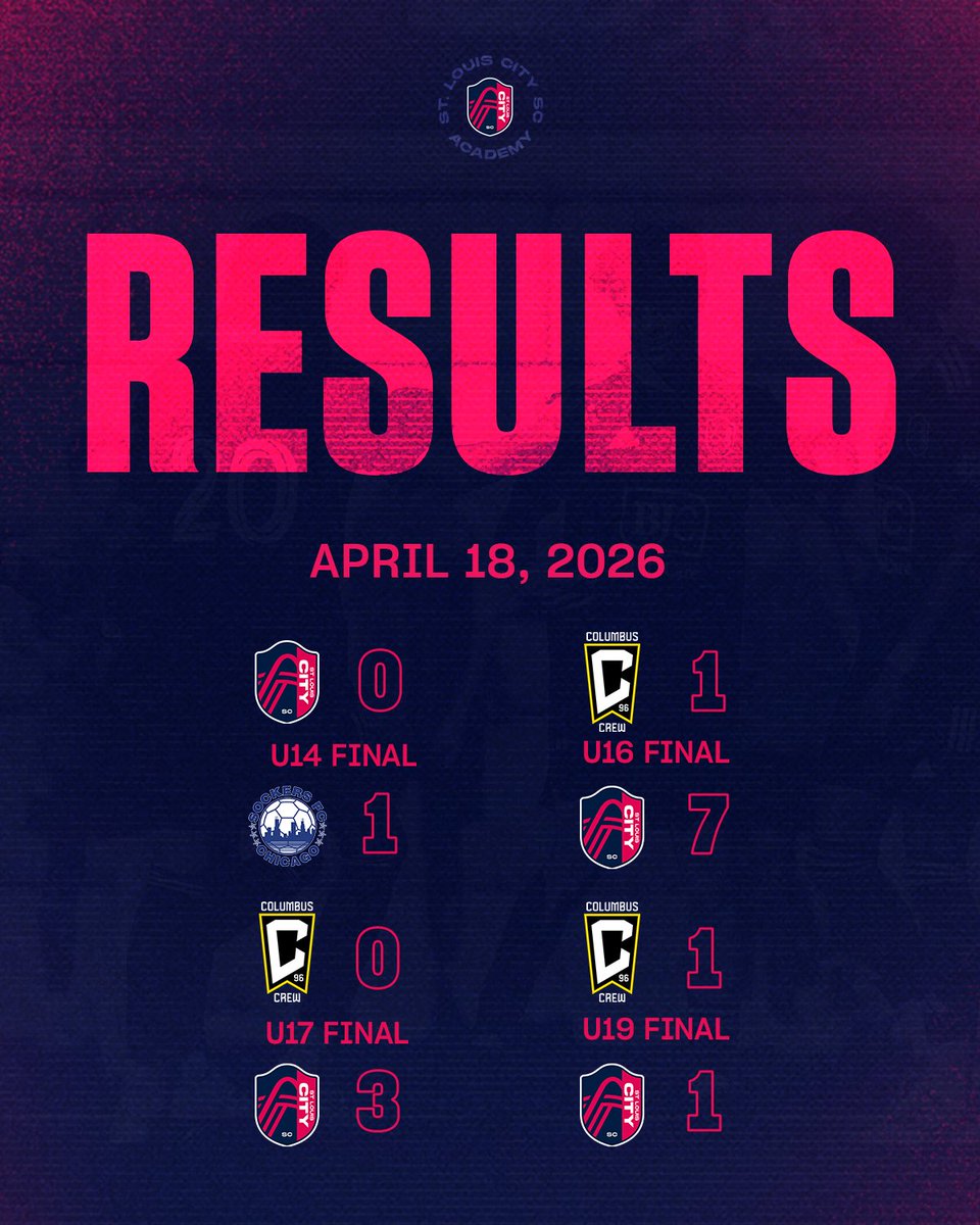 St. Louis CITY SC Academy tweet media