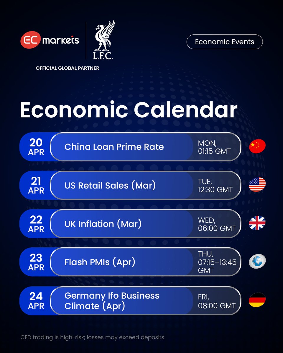 EC Markets Global tweet media