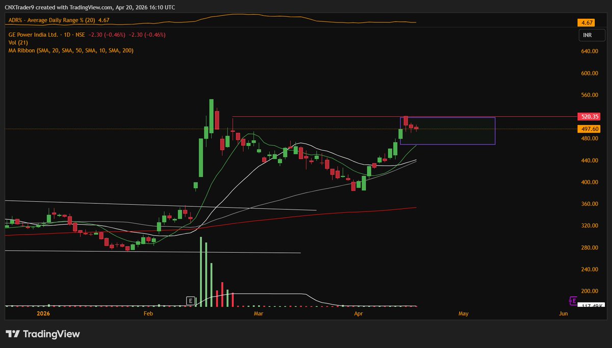 CNX_Trader's tweet image. Consolidation at EMA's and breakout can be a decent entry at #GVPIL
