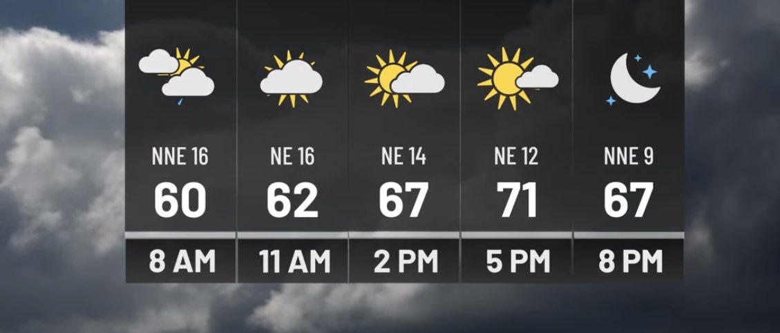 LizReyesFOX8's tweet image. Hello #Monday .  How are you enjoying these #cooler temps ?
Today at Noon @FOX8NOLA #News #nola @NicondraNorwood forecast on how long it will lasts.