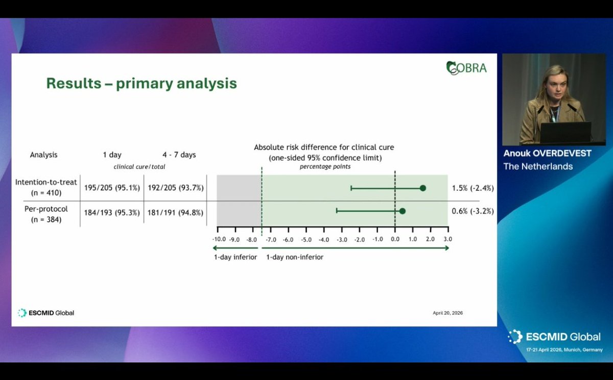 Antibiotic Steward Bassam Ghanem 🅱️C🆔🅿️🌟 tweet media