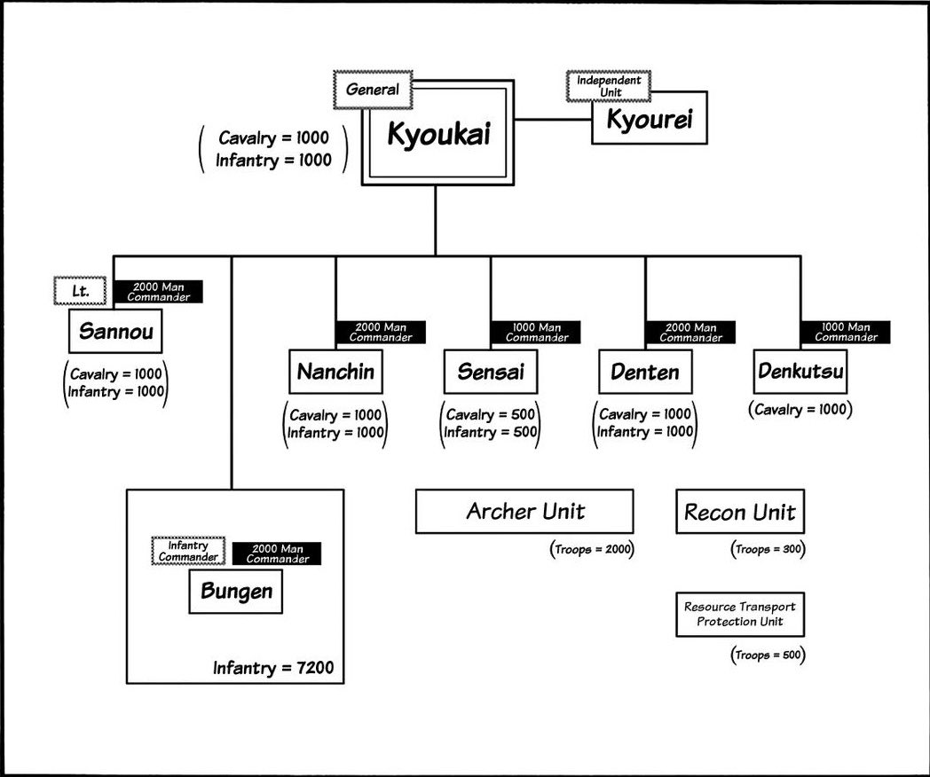ShinMv7's tweet image. First time seeing the structure of Kyoukai’s Unit.

#Kingdom
#キングダム