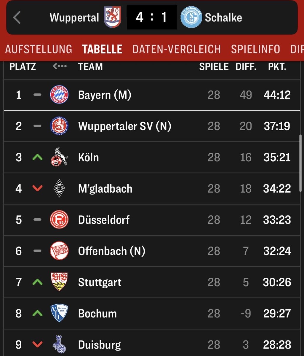 Kühles Weizen95 tweet media