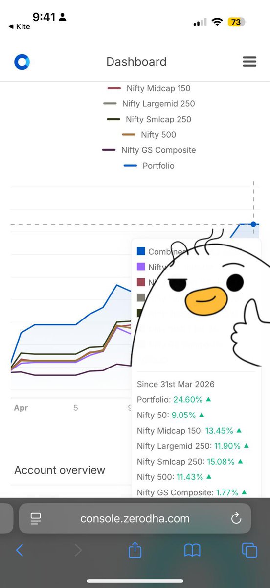 pragati_sharma4's tweet image. And the growth continues - :)
#portfoilio #equity