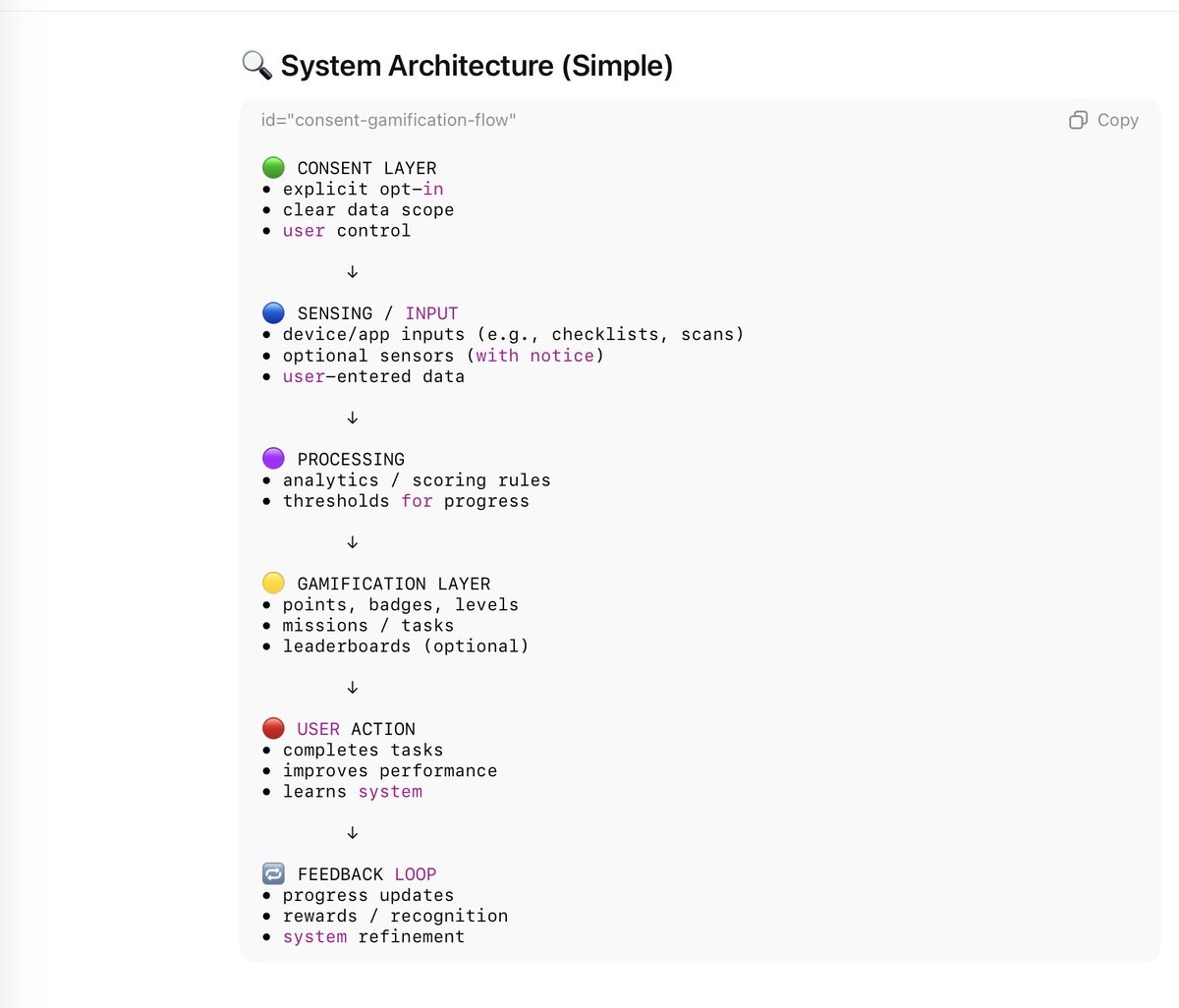 ToniaAllenGould's tweet image. 🧠 Northstar+Lumen h-AI™ | Forensic X-Post (Educational)

Canonical Ledger Entry
Title: Gamification with Consent — How Sensing + AI Become Ethical Engagement
Timestamp: April 20, 2026 | Systems Layer
Tagged: #NorthstarPlusLumen #EthicalAI #Gamification #Consent #ForensicXPost