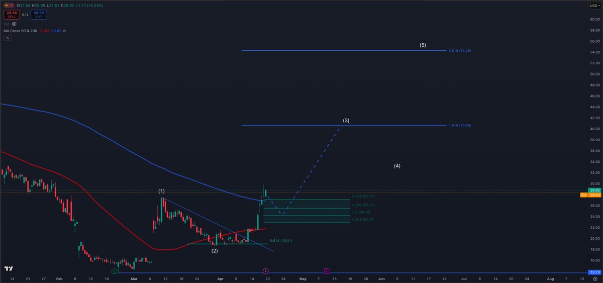 S&P_Sleuth (@SP_Sleuth) / Posts / X