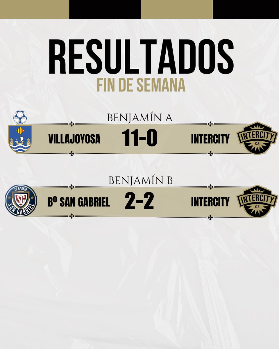 BaseCFIntercity's tweet photo. ⚽️🚀 Estos son nuestros resultados de este fin de semana 

🖤💪🏻 ¡𝐕𝐚𝐦𝐨𝐬 𝐈𝐧𝐭𝐞𝐫𝐜𝐢𝐭𝐲! https://t.co/Nrw3gQbllL